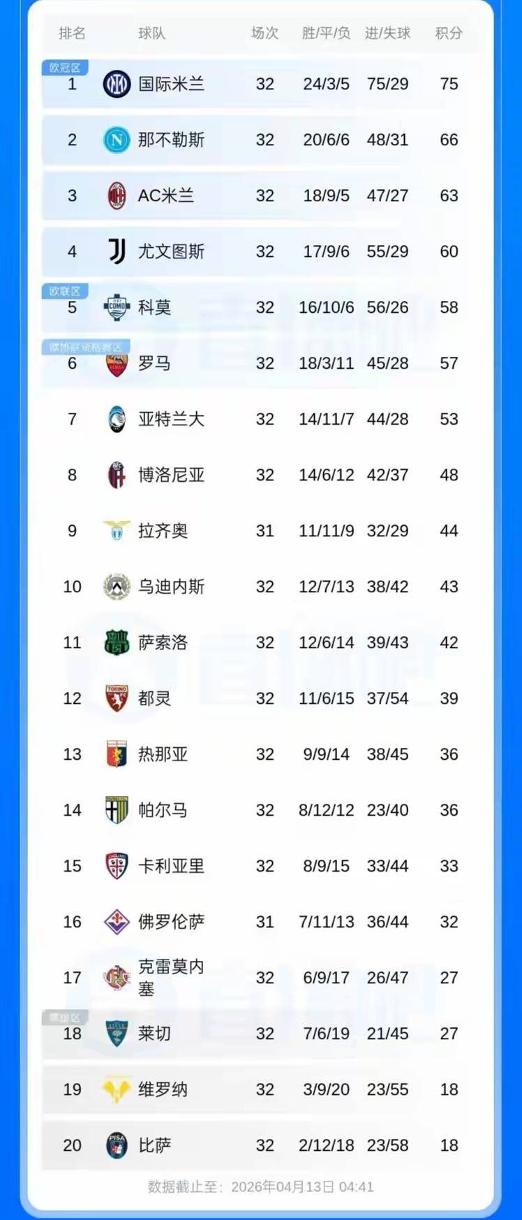 中欧体育包含太狠了！那不勒斯关键时刻豪取连胜今晚广州队备战欧冠，风云突变尤文图斯集结日迎来里程碑的词条